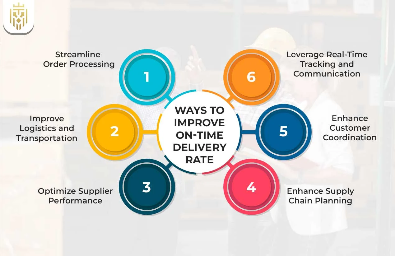 Fast and Secure Shipping